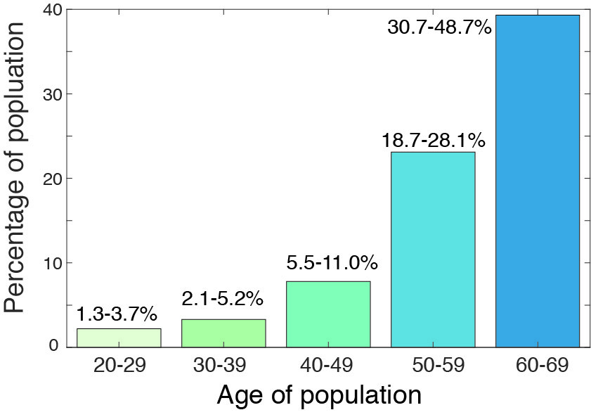 hoffman age