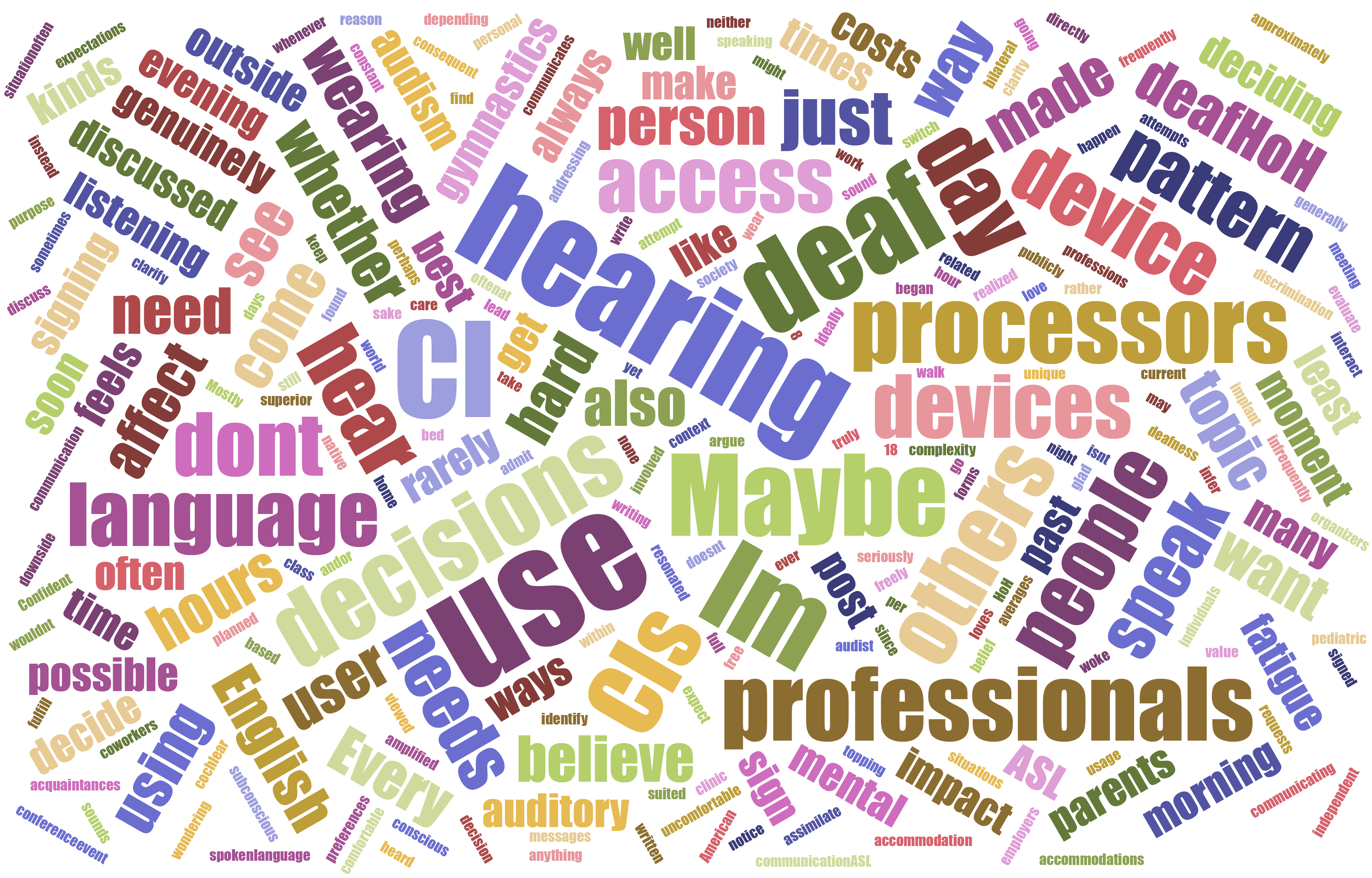 A word cloud showing the most common appearing words in the post in different colors.